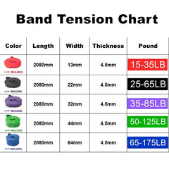 Tough Latex Resistant Bands - DryoShop