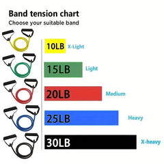 Resistance Bands - DryoShop