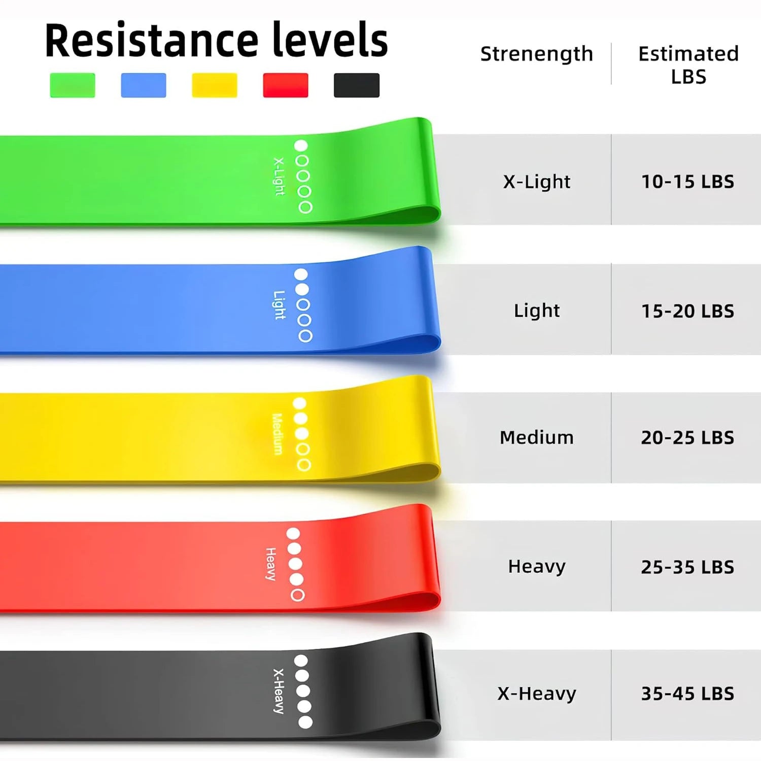 5 Levels Resistance Bands