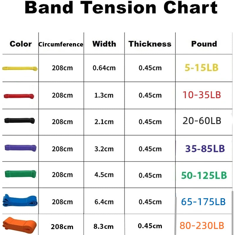 Resistance Bands